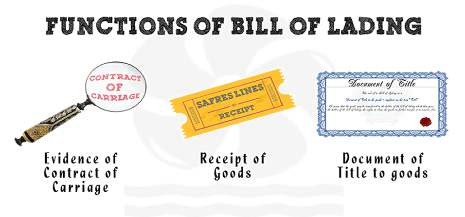 Bill of Lading Bill of Lading